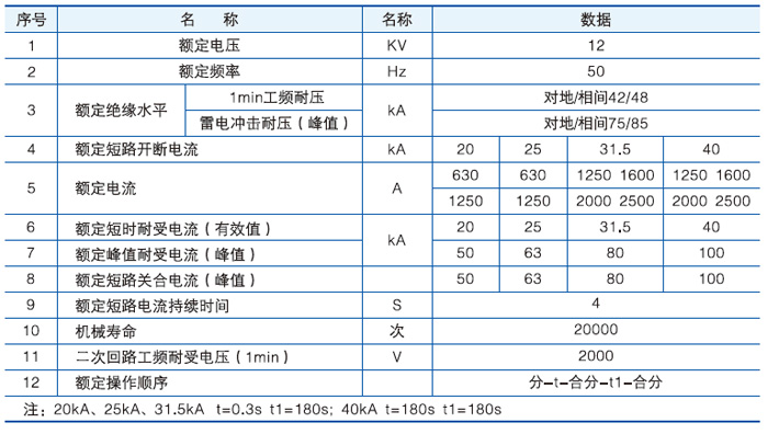 永磁戶內固封高壓真空斷路器主要技術參數