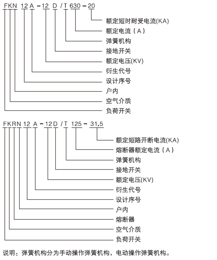 FKN12A-12壓氣負荷開關型號含義