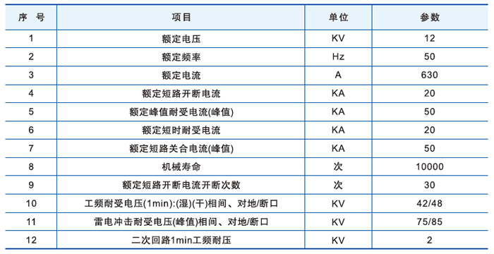 永磁戶外真空斷路器主要技術參數