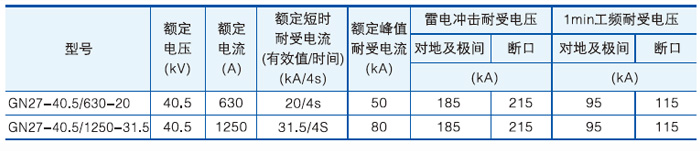 GN27-40.5戶內交流高壓隔離開關主要技術參數