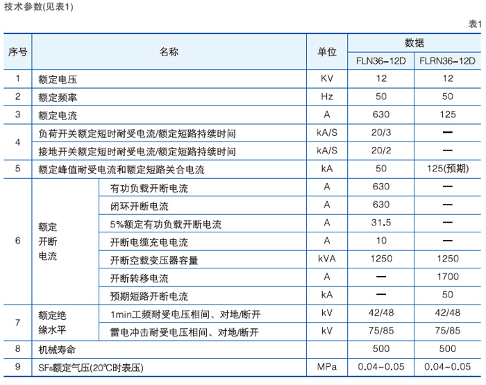 六氟化硫高壓負荷開關主要技術參數