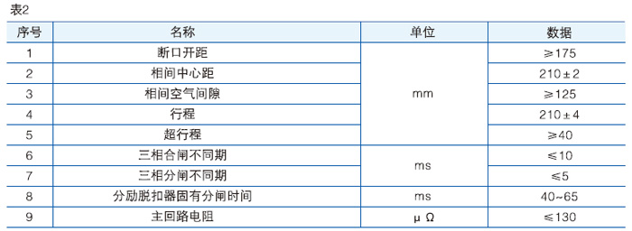 壓氣式負荷開關主要技術參數圖二
